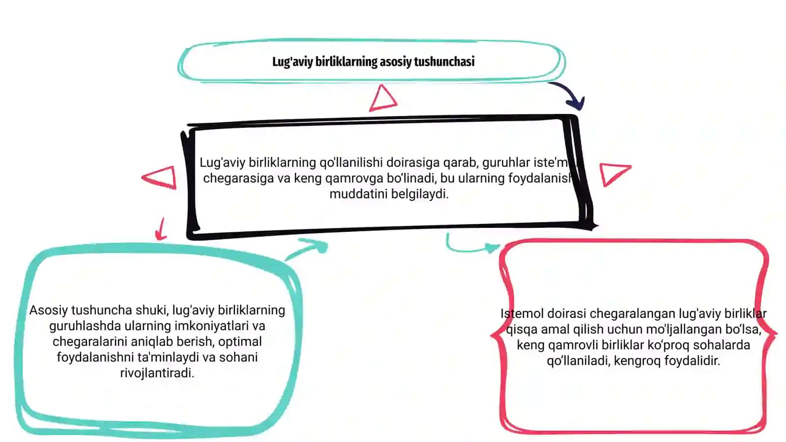 Lug'aviy birliklarning qo'llanishi doirasiga guruhlanishi 3