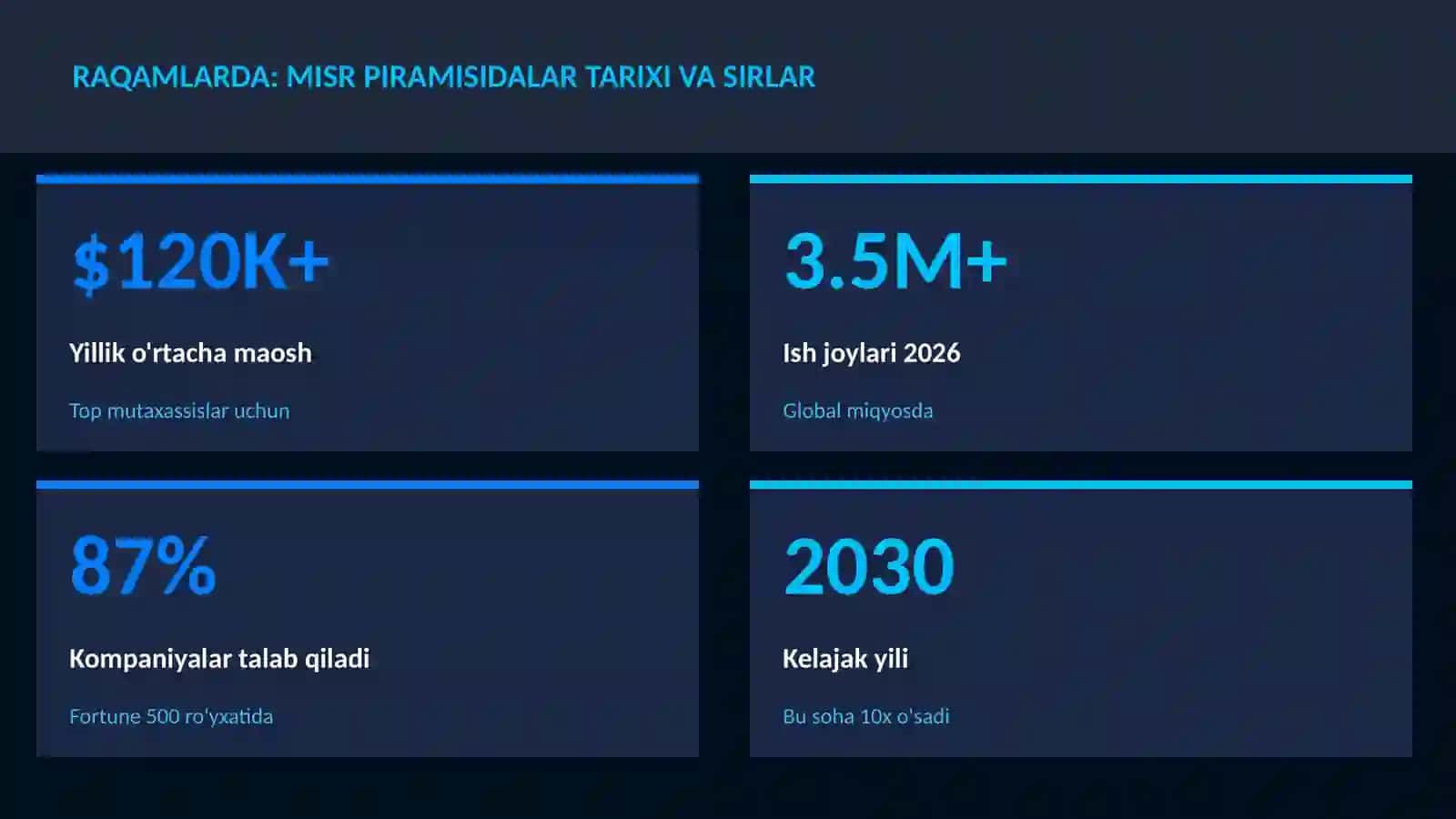 Misr piramisidalar tarixi va sirlar 3