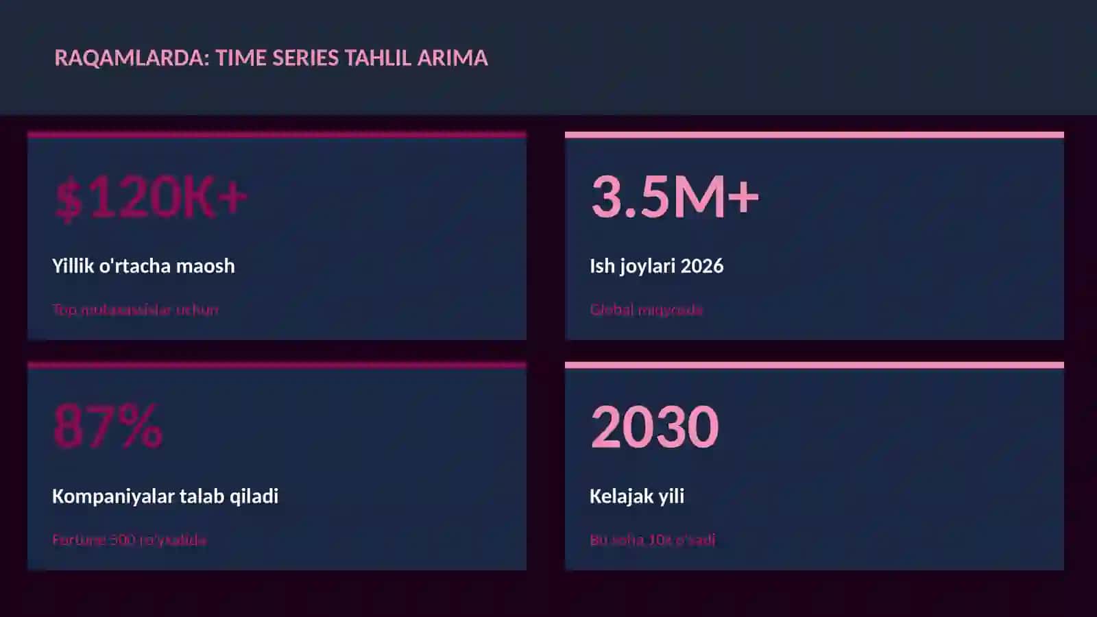 DATA SCIENCE VA TAHLIL 3