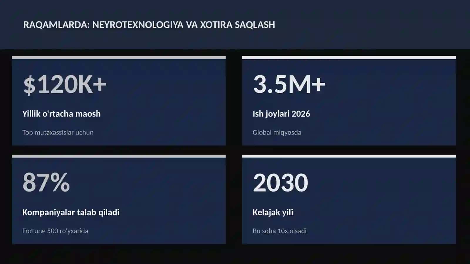 NEYROTEXNOLOGIYA VA MIYA 3