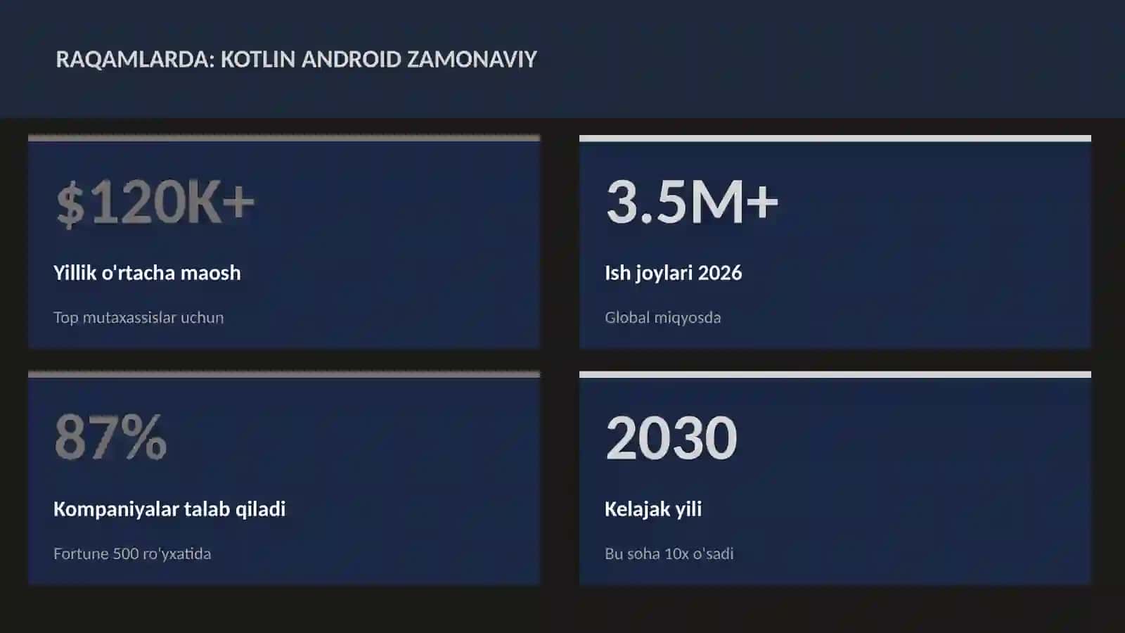 Kotlin Android zamonaviy 3