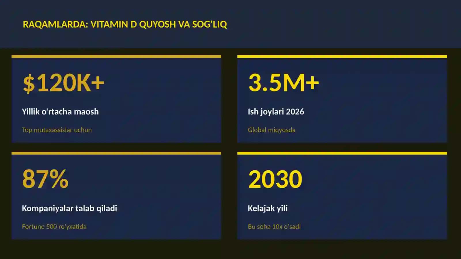 Vitamin D quyosh va sog'liq 3