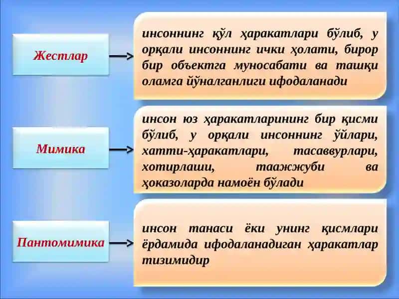 ПЕДАГОГЛАРДА КАСБИЙ МАҲОРАТНИ ТАКОМИЛЛАШТИРИШ 3