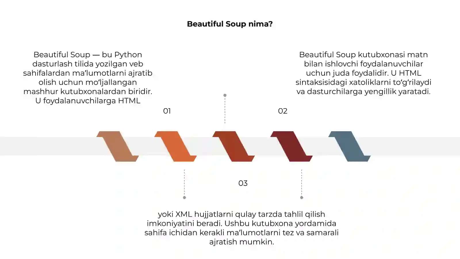 Python Beautiful Soup kutubxonasi 3
