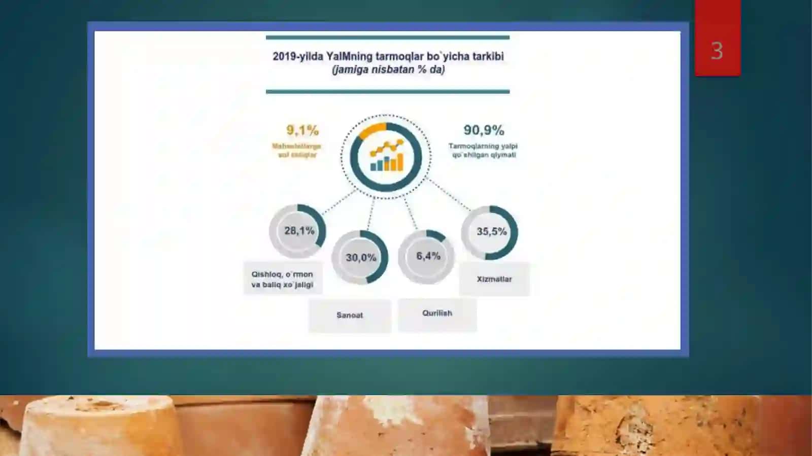 AGRAR MUNOSABATLAR VA AGROBIZNES 3