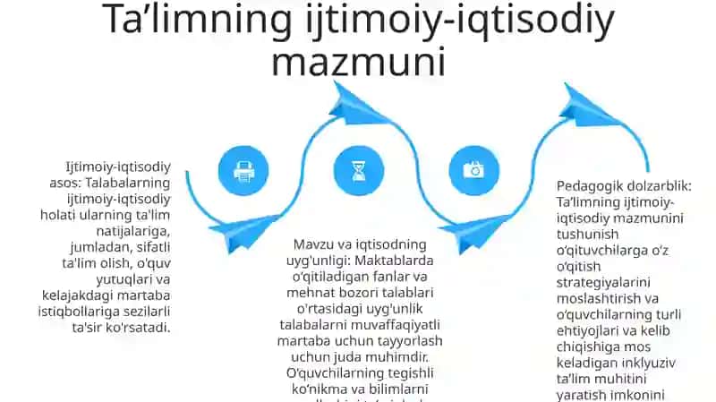 Pedagogik Kompitentlikni Shakllantirishda Fan Va Ta'Limning Ijtimoiy-Iqtisodiy Uyg'Unlashuvi 3
