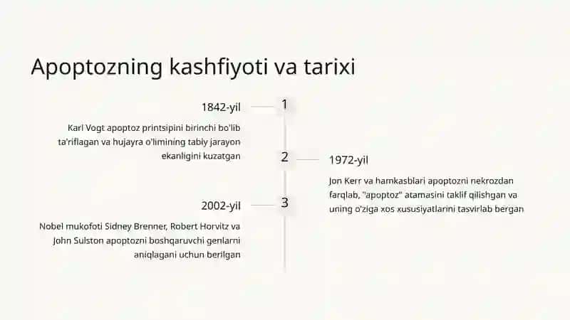 Apoptoz Mexanizmlari: Hayot va O'lim Orasidagi Muvozanat 3