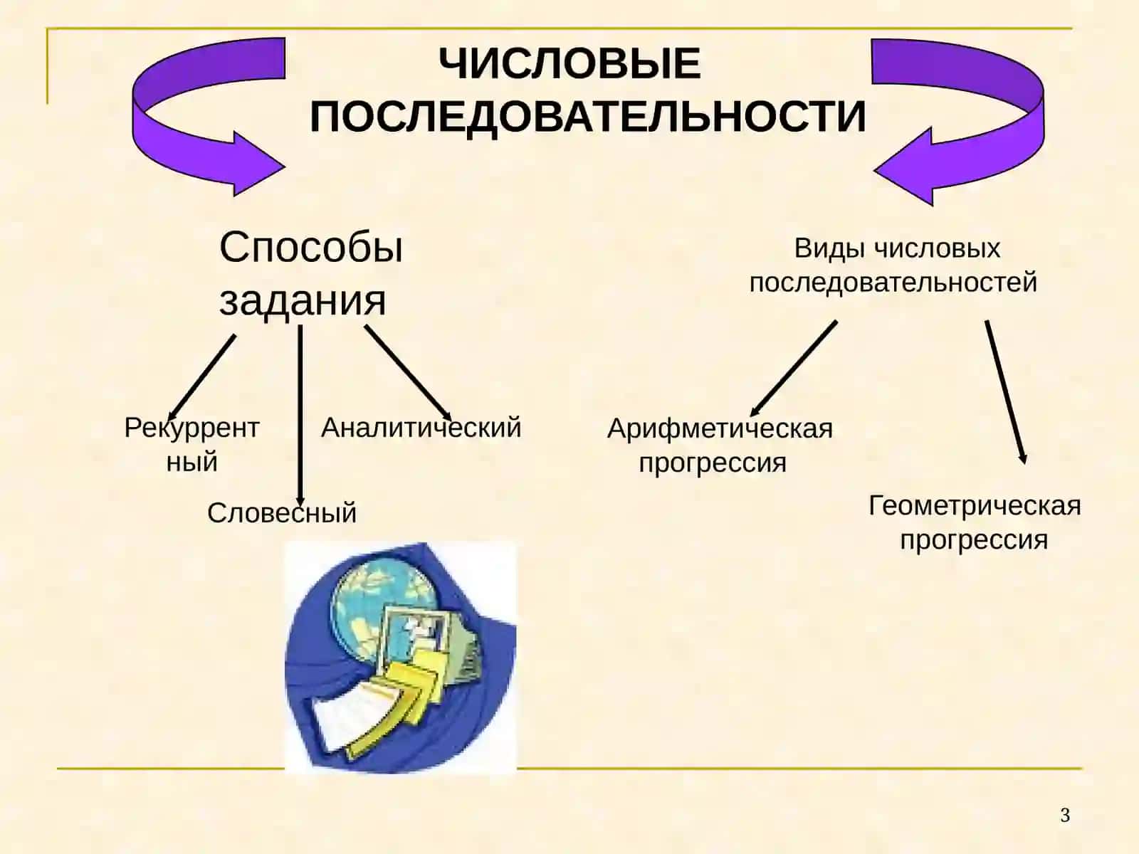 Числовые последовательности 3
