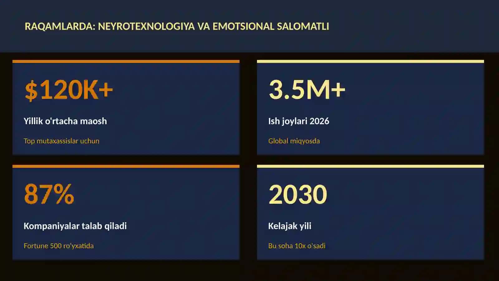 NEYROTEXNOLOGIYA VA MIYA 3