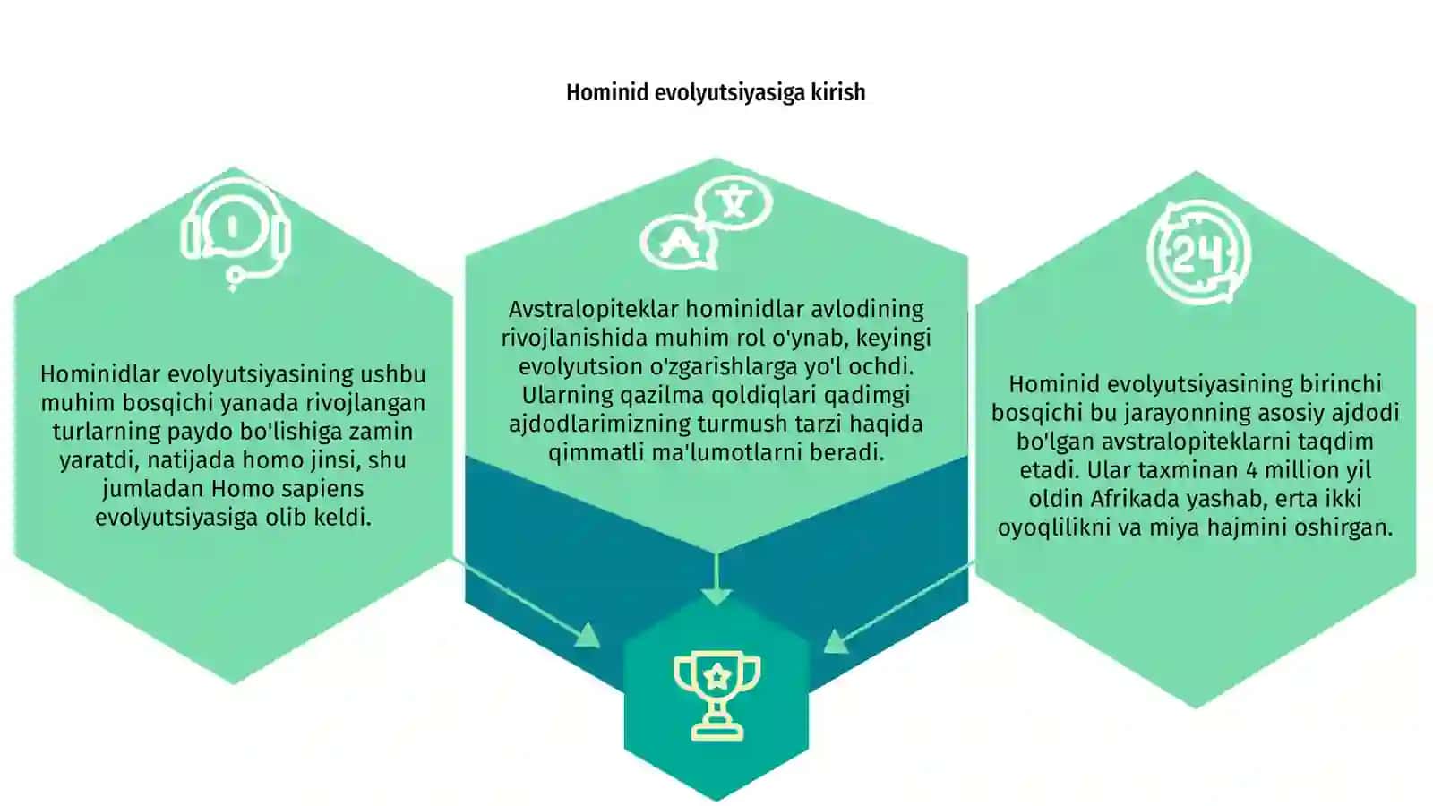 Go'minidlar evolutsiyasining ilk bosqichi. Avstolopiteklar 3