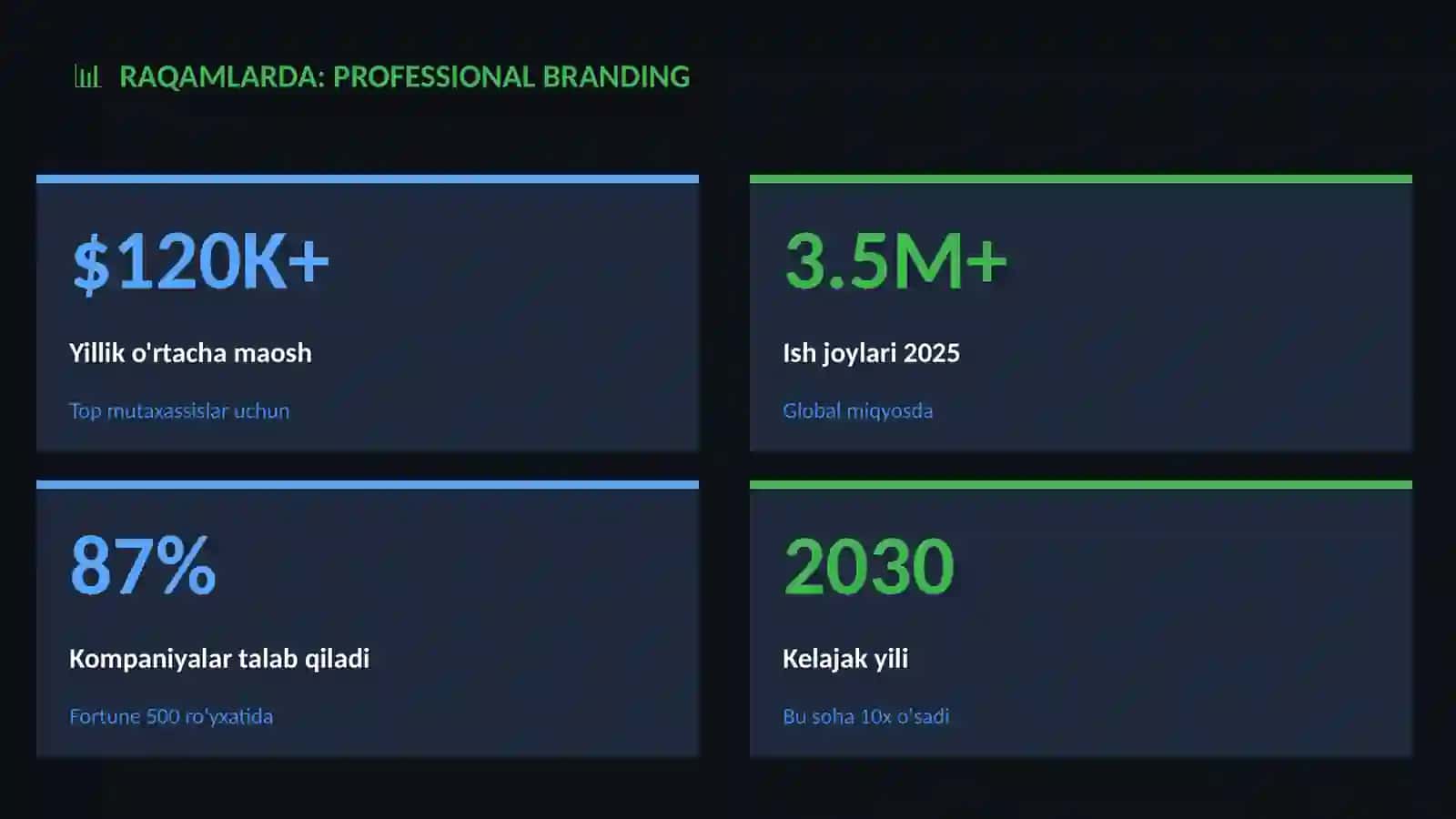 KARYERA VA ISH - Professional branding 3