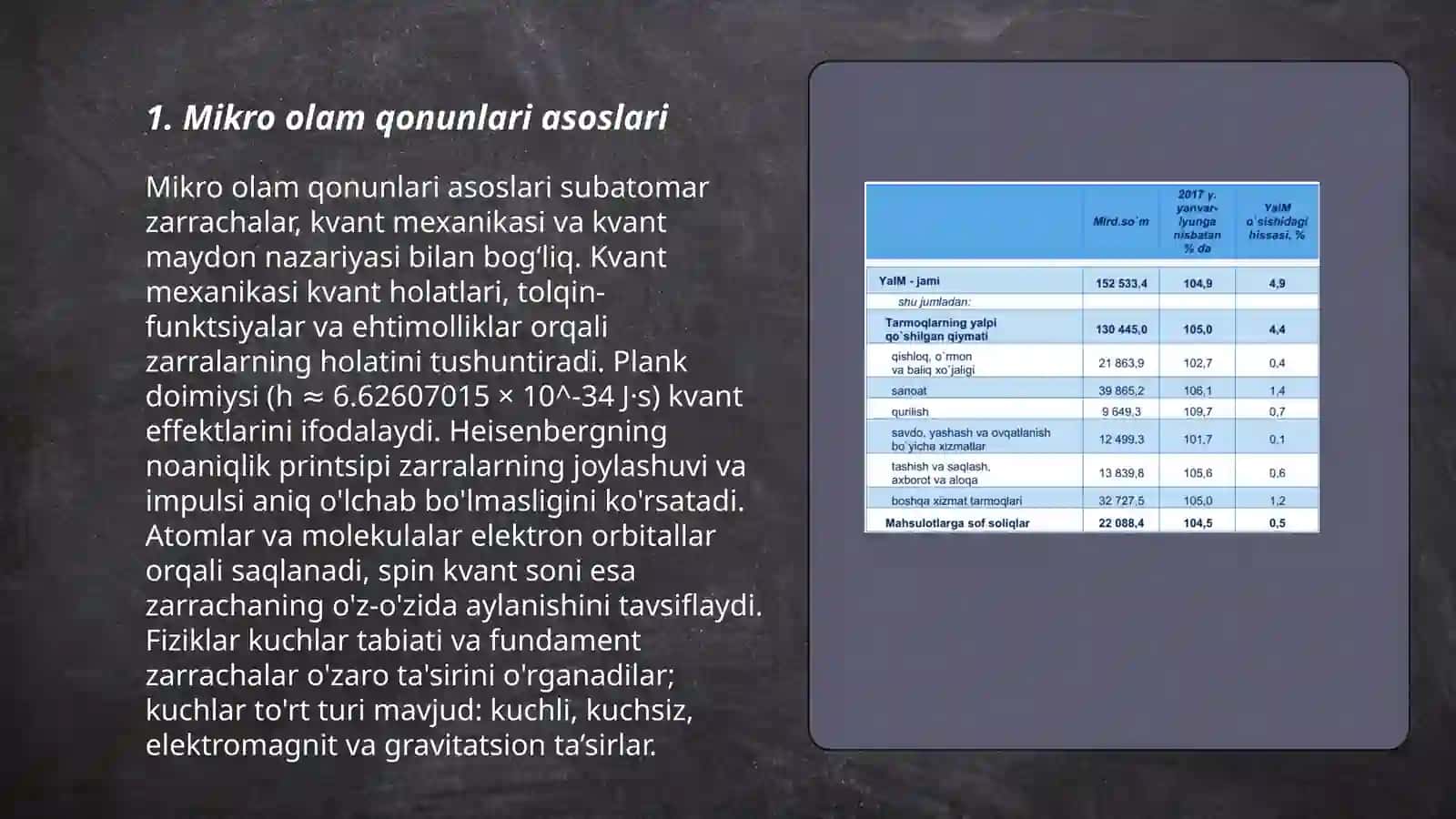Mikro olam qonunlariga boʻysunuvchi usullarni solishtirish 3