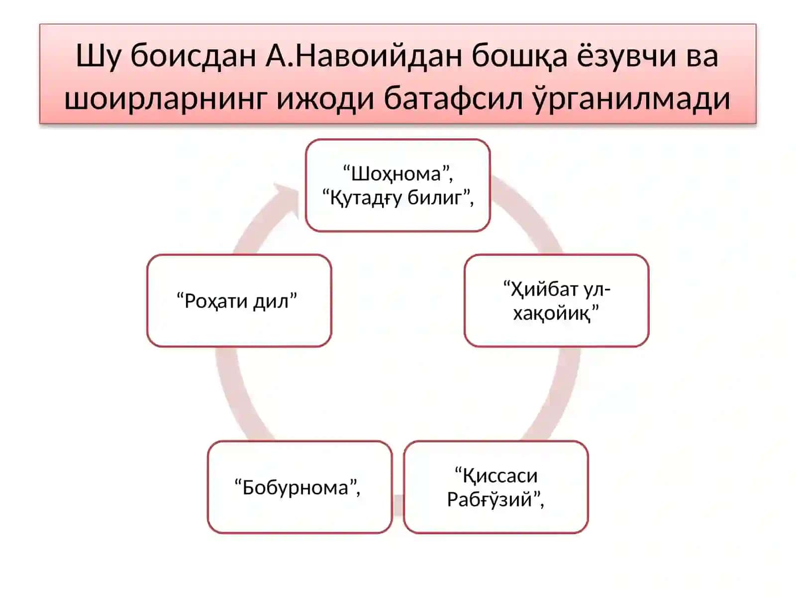ХХ асрнинг 70-90-йилларидаги адабий танқидчилик 3