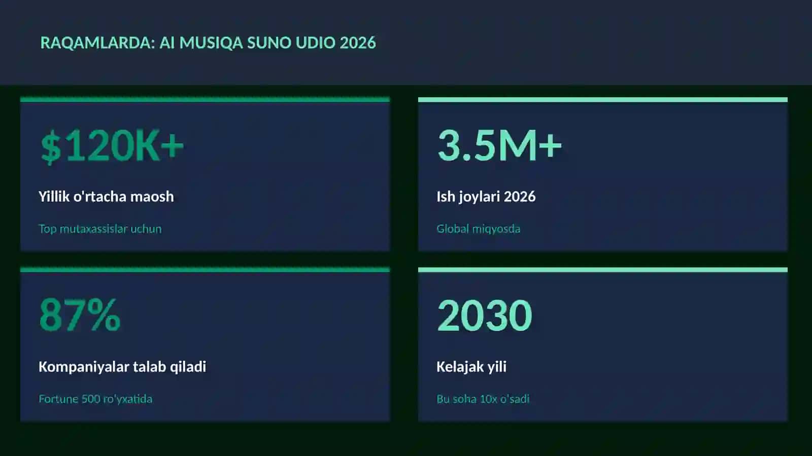 AI musiqa Suno Udio 2026 3