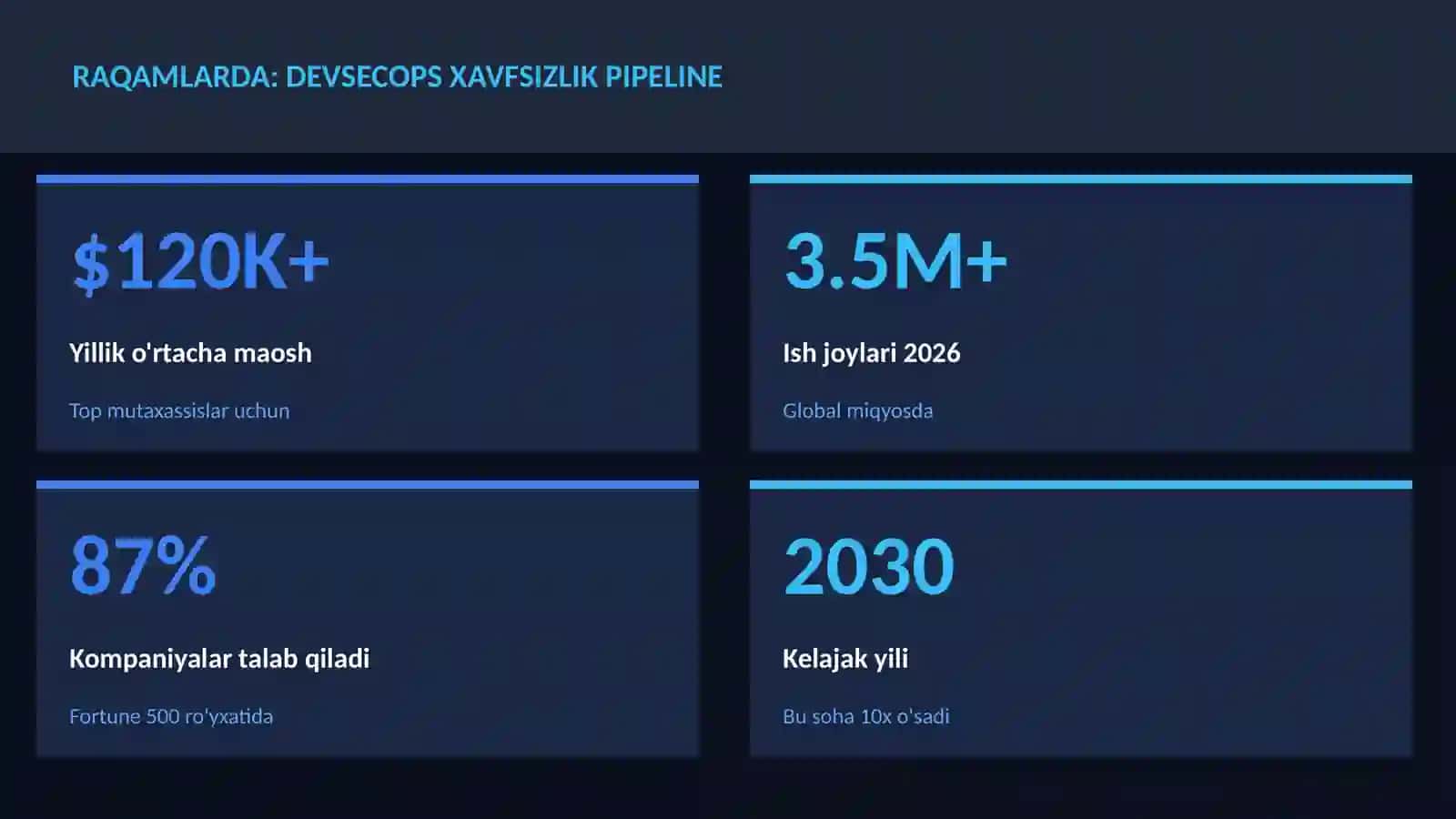 DevSecOps xavfsizlik pipeline 3
