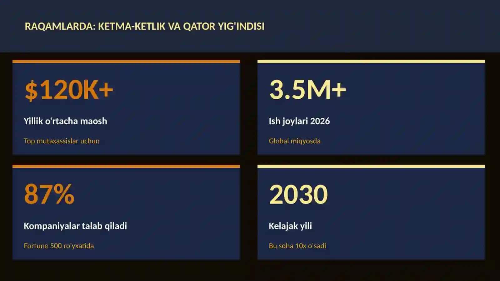 Matematika - Uy vazifalari 3