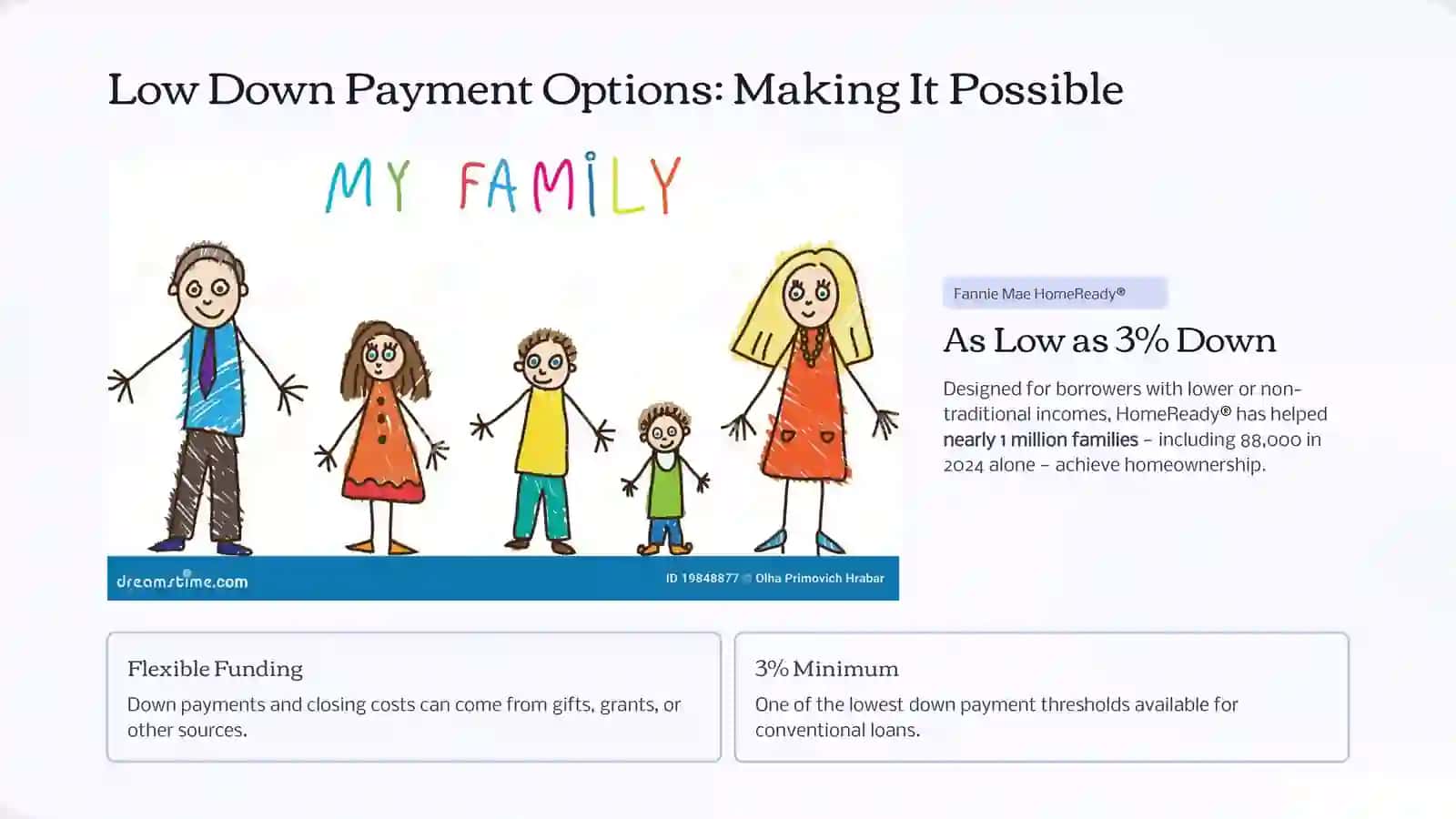 Home Loans 3