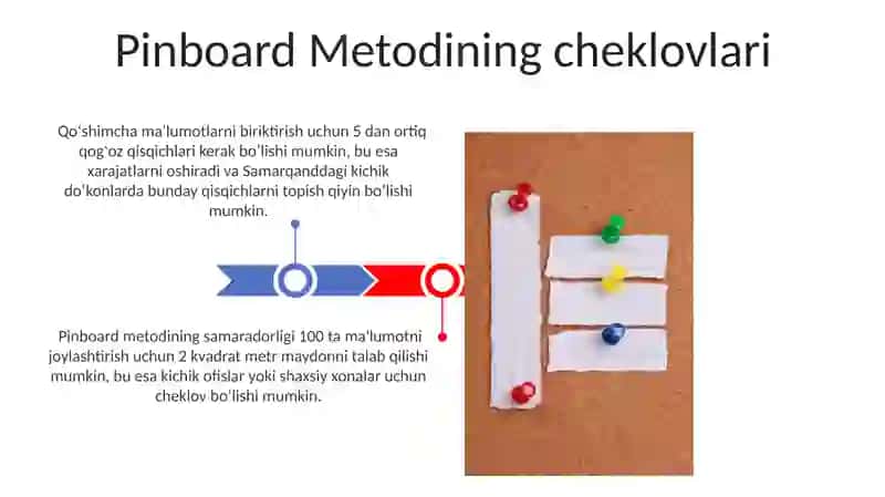 Pinboard Metodi 3