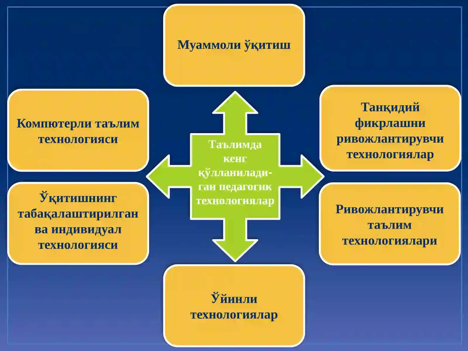 Таълим-таъдлол технологиялари 3
