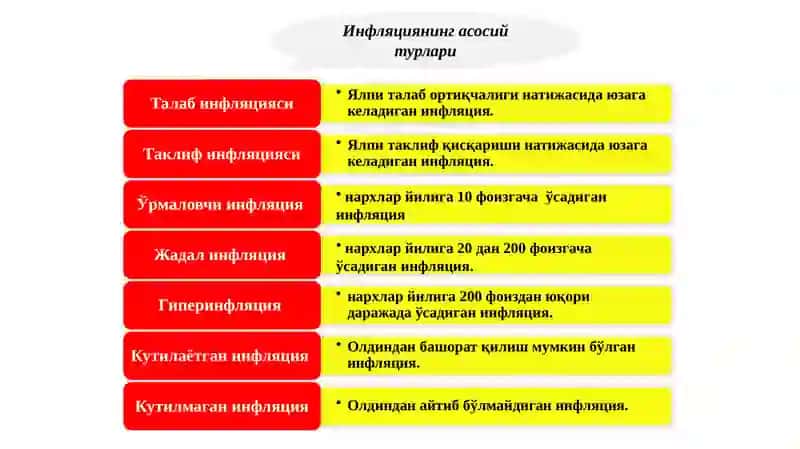 ИНФЛЯЦИЯ 3