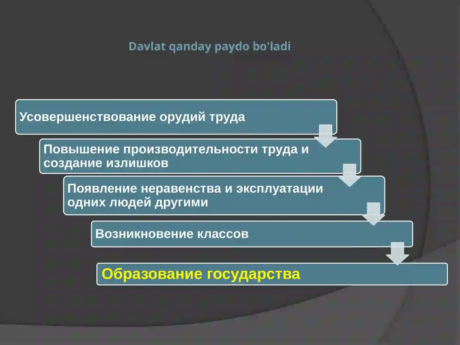 Tarix - Qadimgi Rus davlatining shakllanishi 3