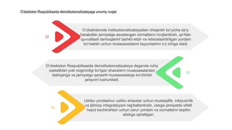 O'zbekiston Respublikasida deinstitutsionalizatsiyani joriy etilishi va xususiyatlari 3