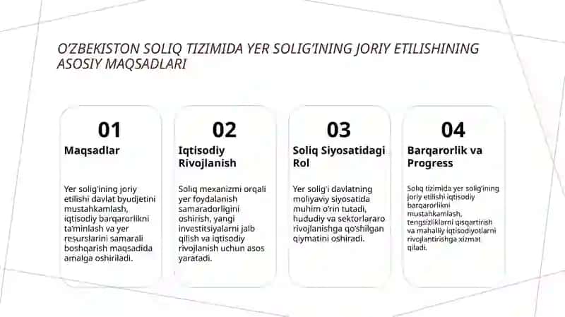 Yer solig’ining joriy etilishi va uning iqtisodiy mohiyati 3