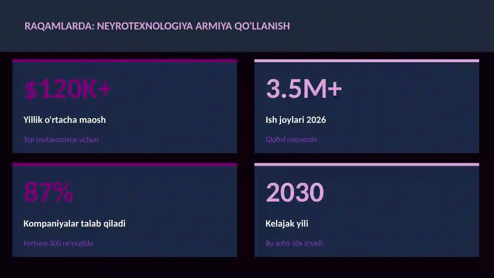 NEYROTEXNOLOGIYA VA MIYA 3