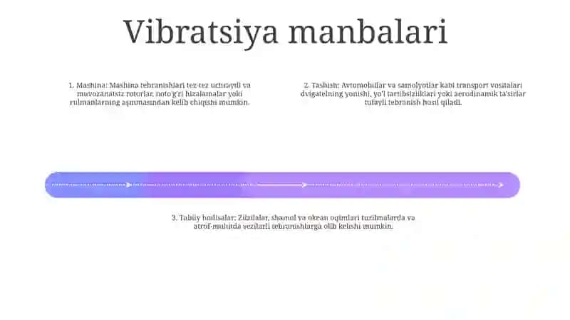 Vibratsiya 3