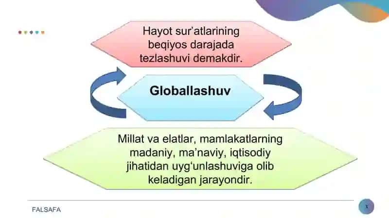 FALSAFA 3