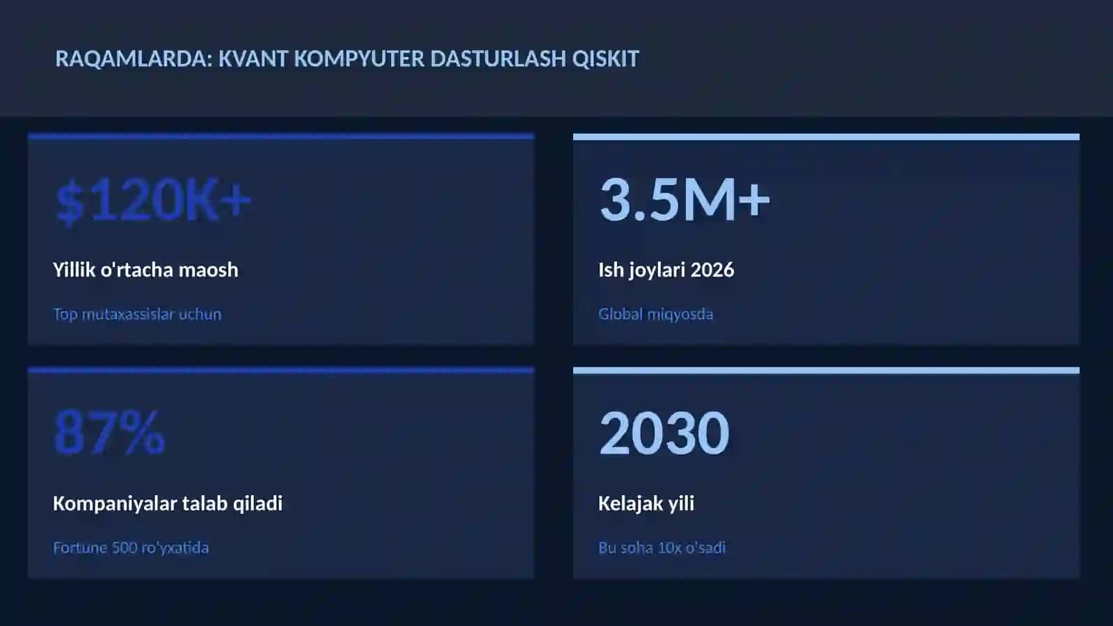 KVANT HISOBLASH 3