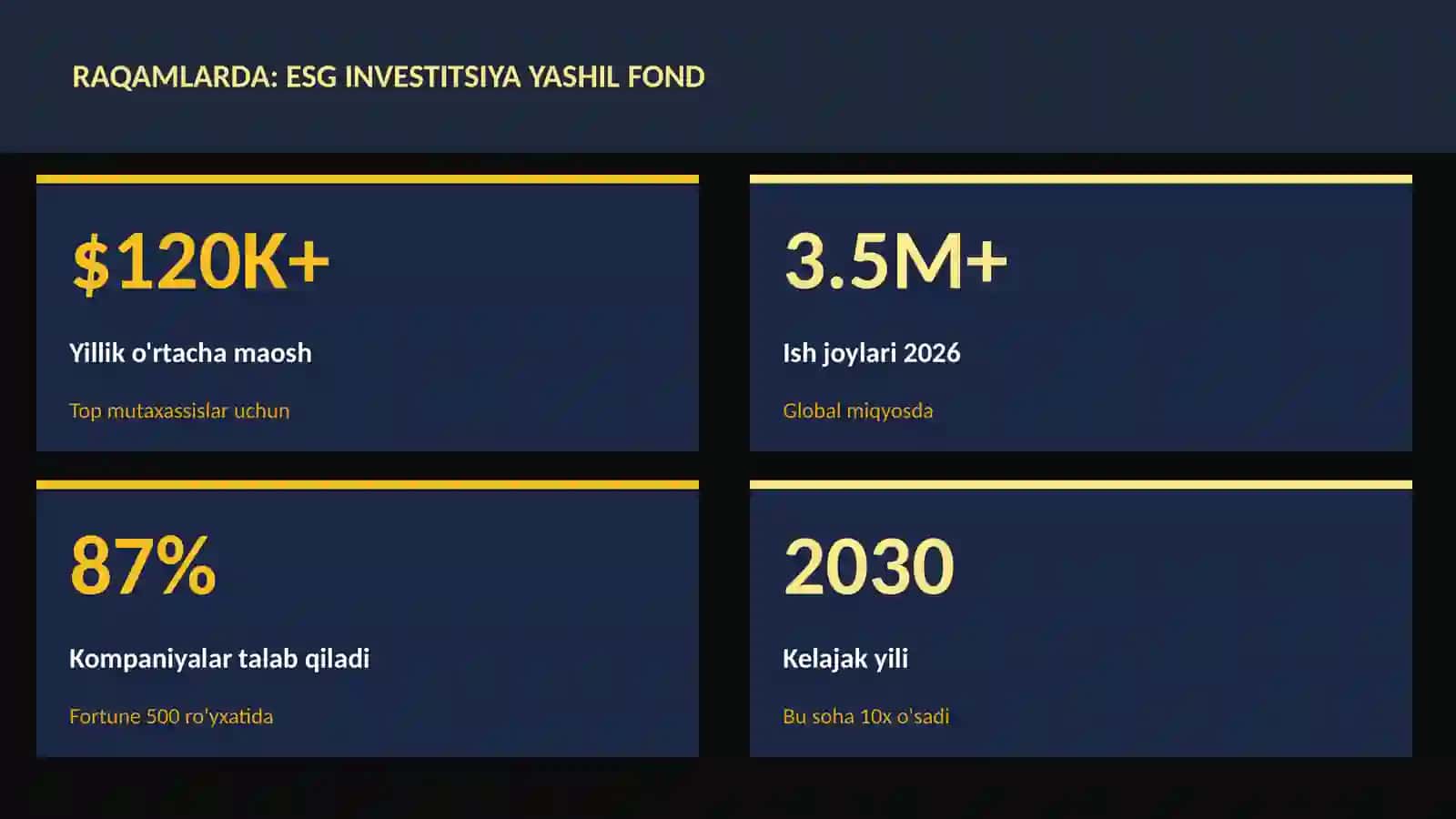 ESG investitsiya yashil fond 3