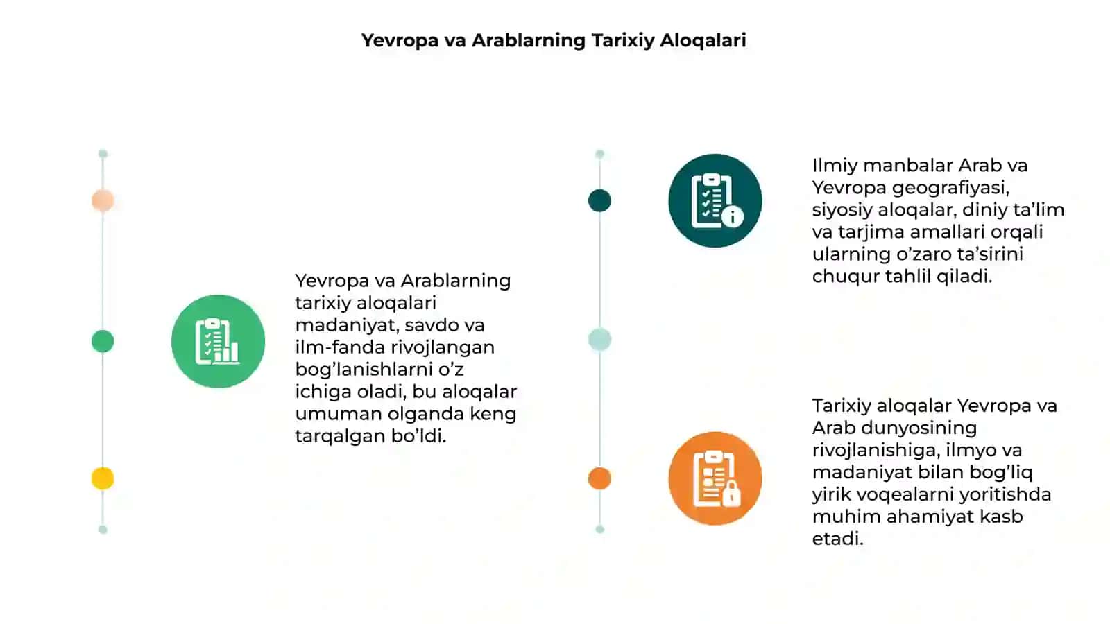 Yevropa va Arablarning Tarixiy Aloqalari 3