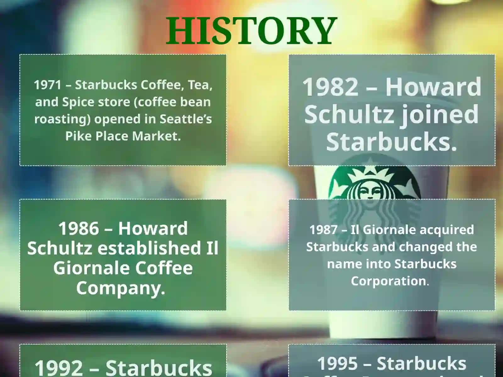 Starbucks Coffee Company 3