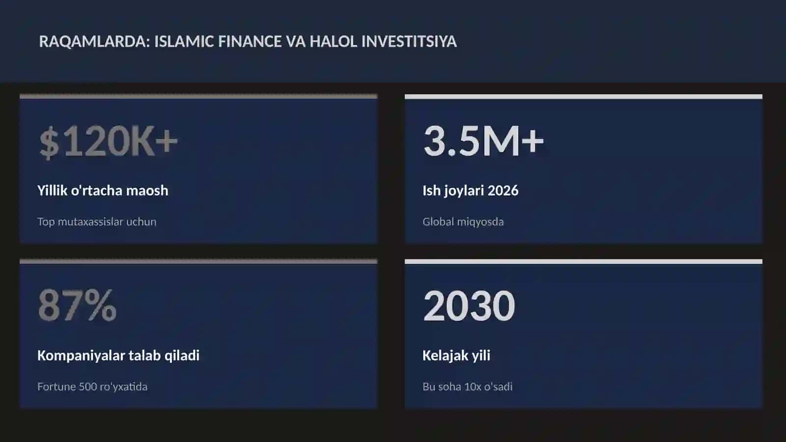 MOLIYA VA INVESTITSIYA 2026 3