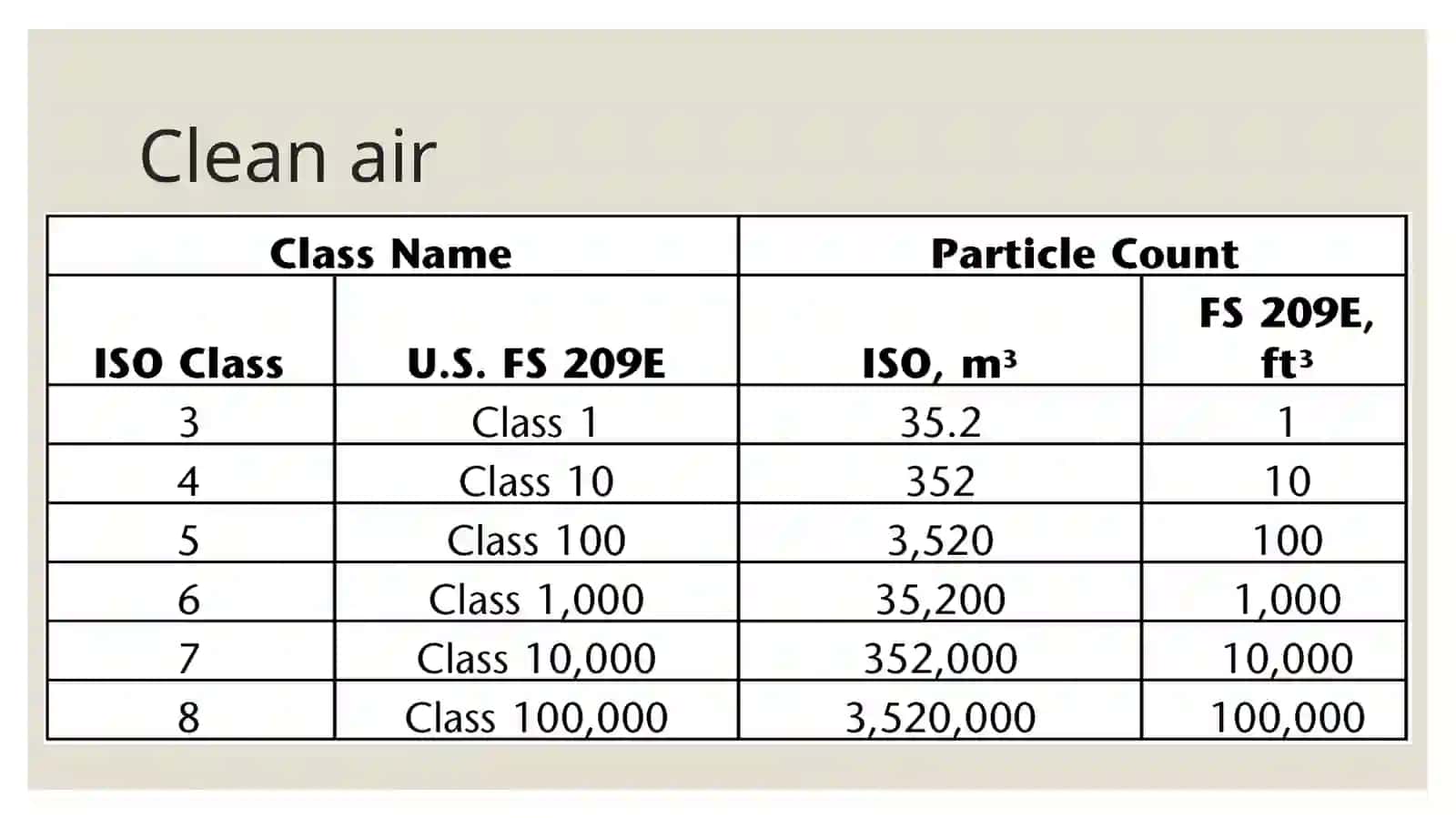 STERILE COMPOUNDING 3