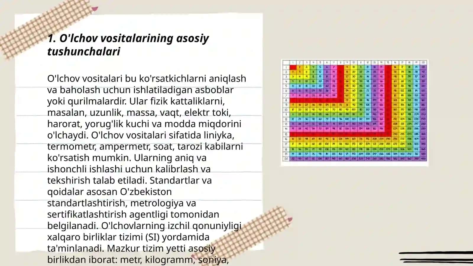 O‘lchov predmeti, test topshiriqlarining tavsifiga, berilgan topshiriq shakliga, sinaluvchilar soni, topshiriqlarning bajarilish tezligiga ko‘ra test turlari 3