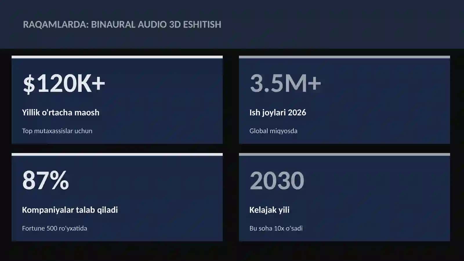 MUSIQA VA AUDIO TEXNOLOGIYALAR 3
