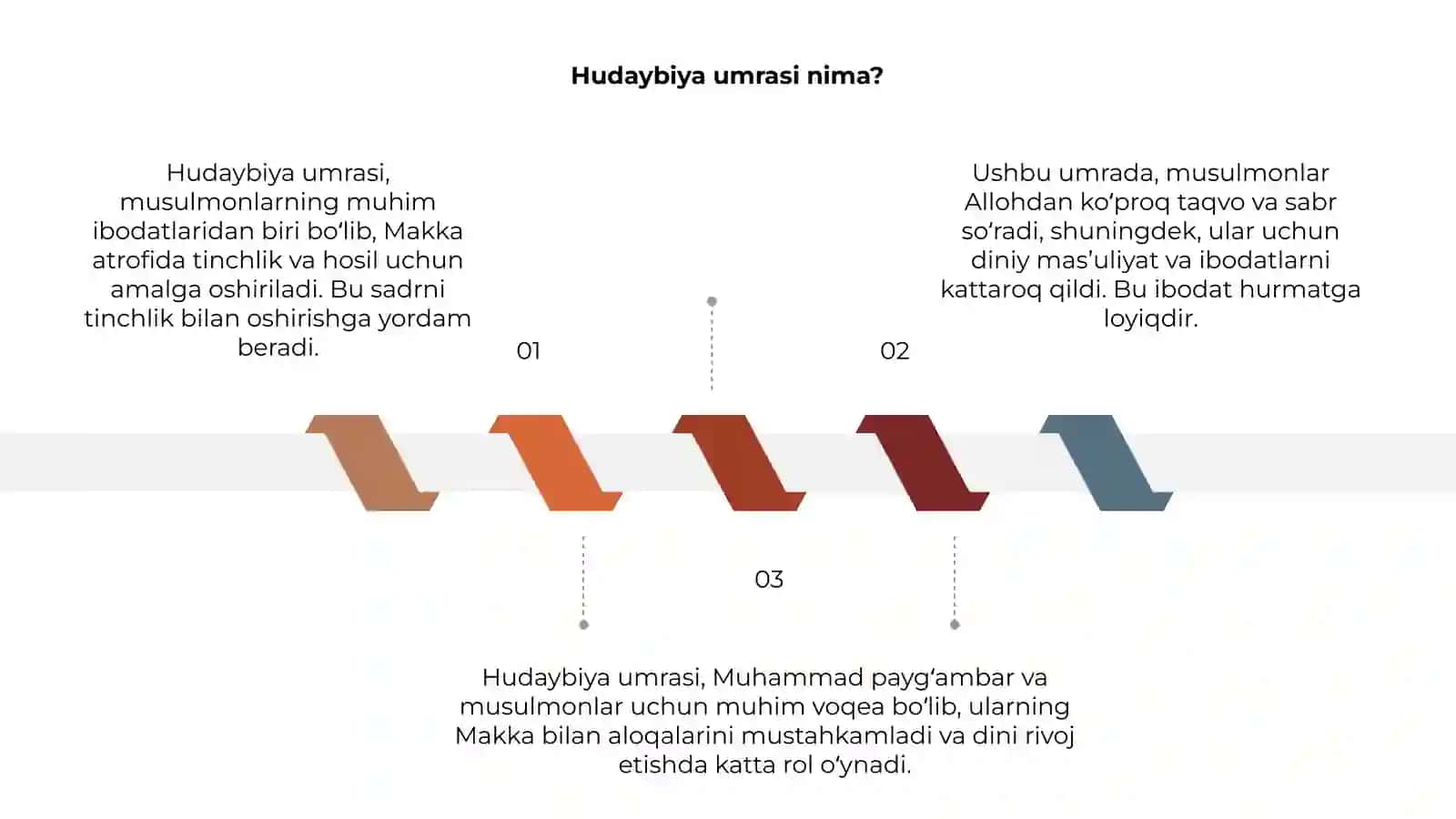 Hudaybiya umrasi 3