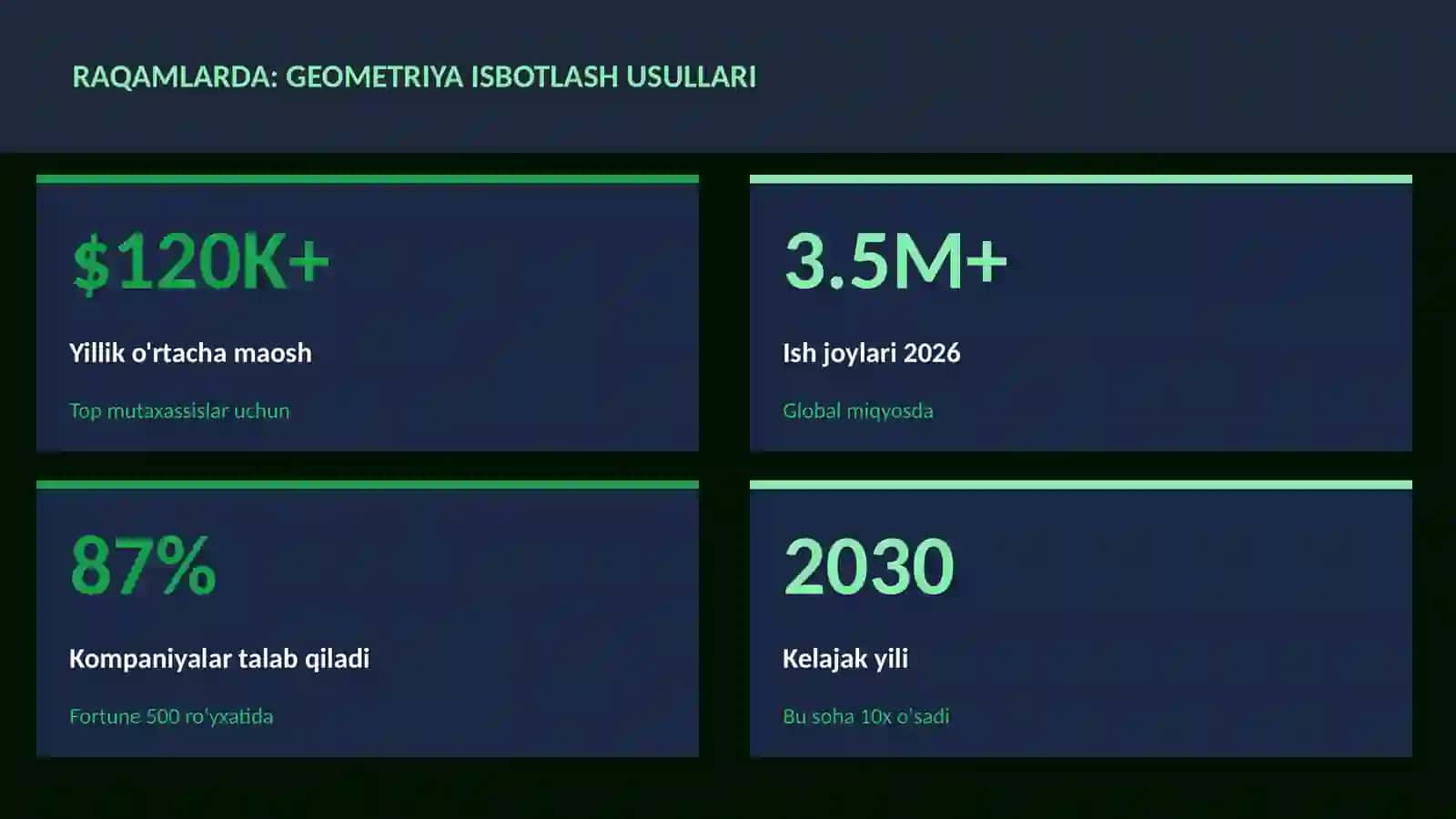 Geometriya isbotlash usullari 3