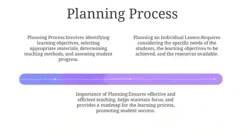 Planning And Individual Lesson 3