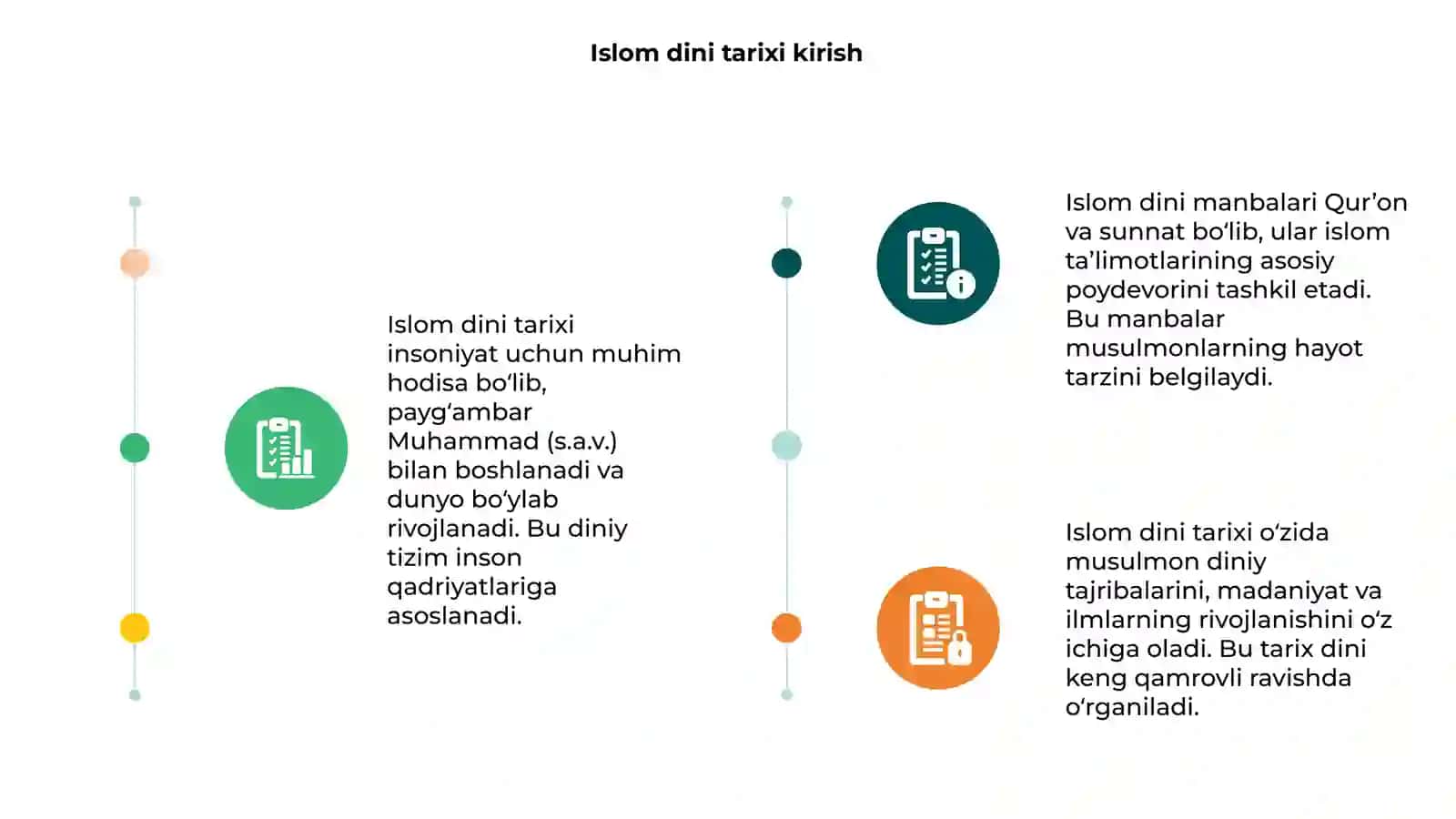 Islom dini tarixi va mohiyati 3