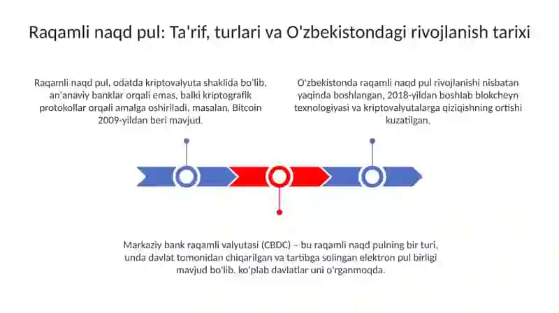 Raqamli naqd pullar va ularning mamlakatimizdagi iqtisodiy oʻrni va ahamiyati 3