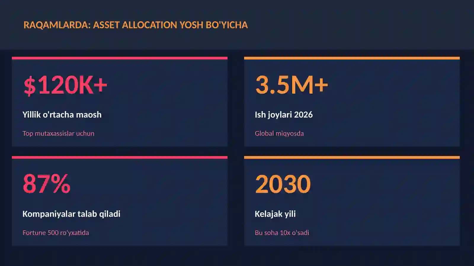 MOLIYA VA INVESTITSIYA 2026 3