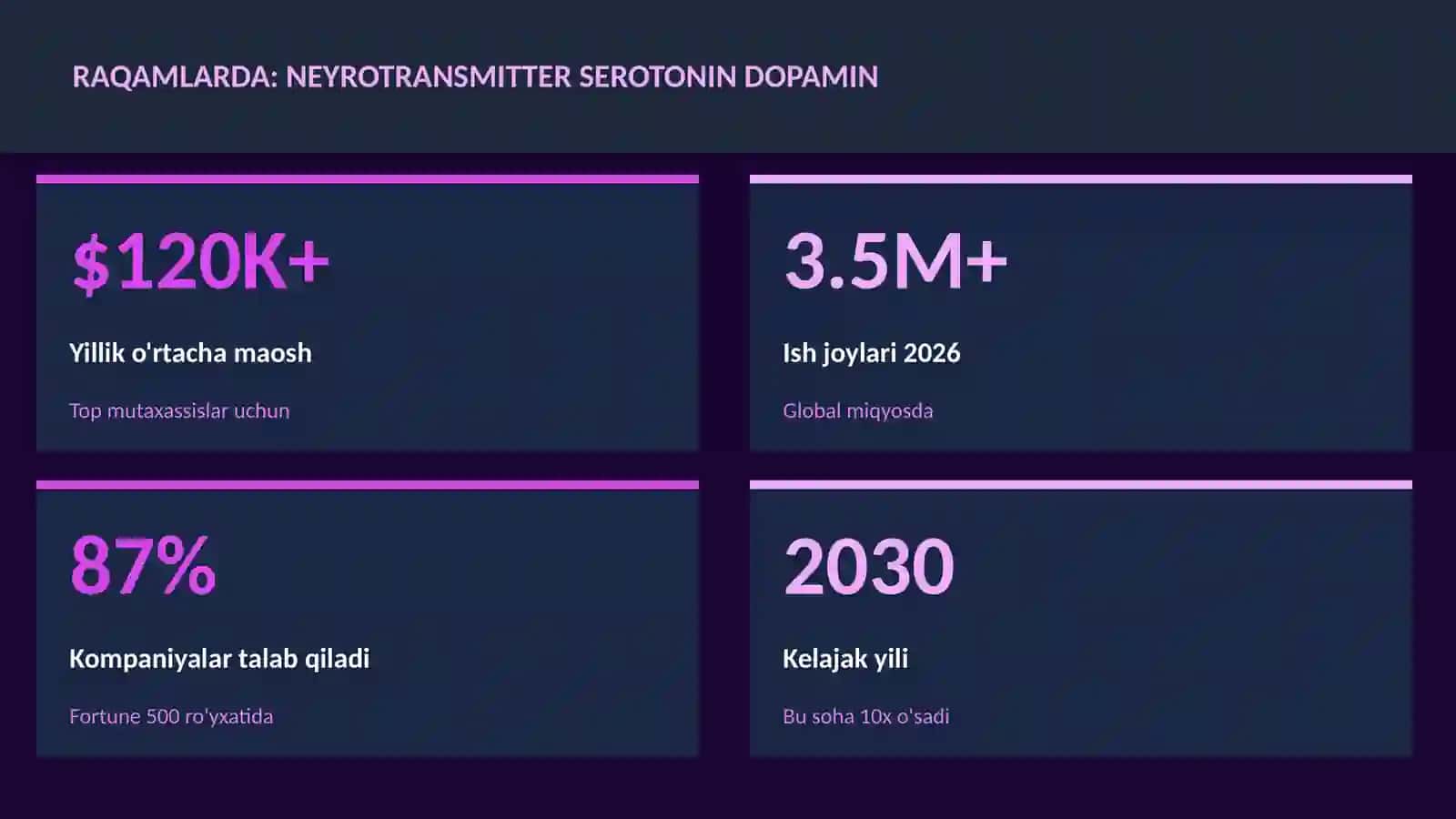 NEYROTEXNOLOGIYA VA MIYA 3