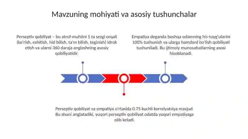 Perseptiv qobiliyat va empatiya 3