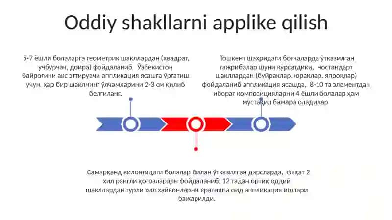 Yoshlar uchun Applikatsiya O'rgatish 3