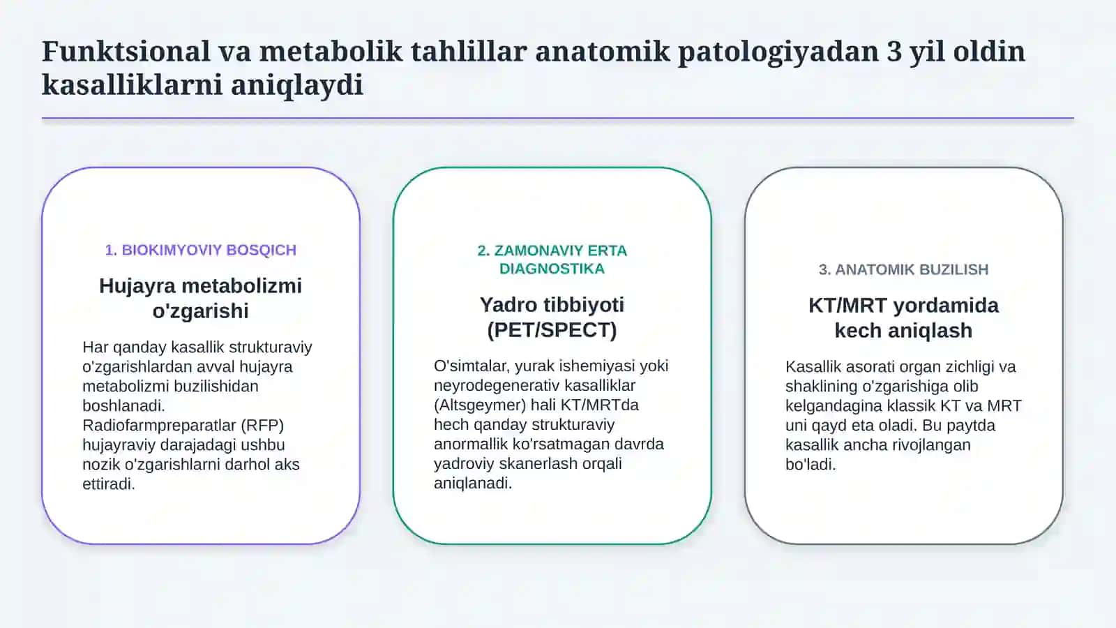 Radioizotop tashxisot — zamonaviy radionuklid diagnostikasi 3