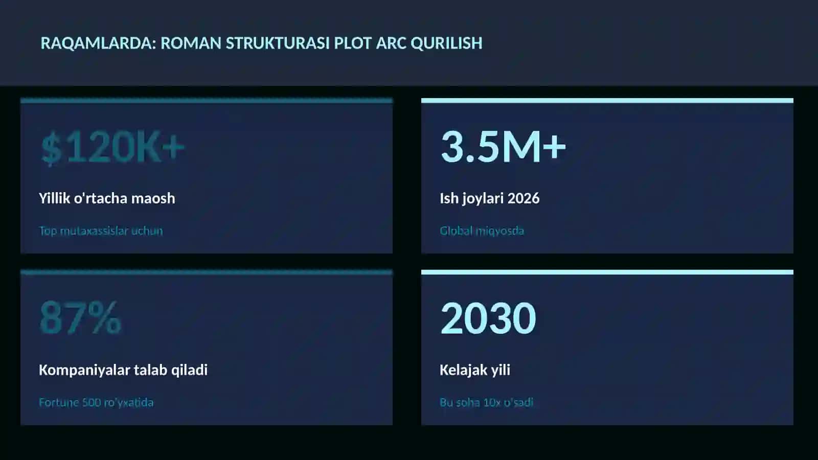 Roman strukturasi plot arc qurilish 3