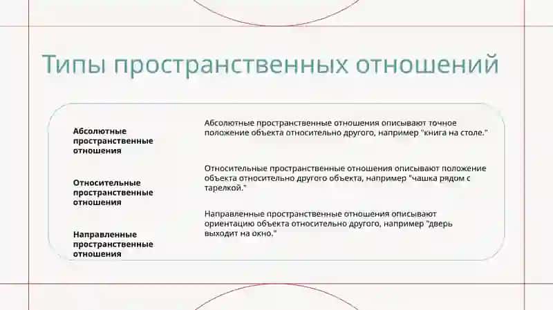 Введение в пространственные отношения 3